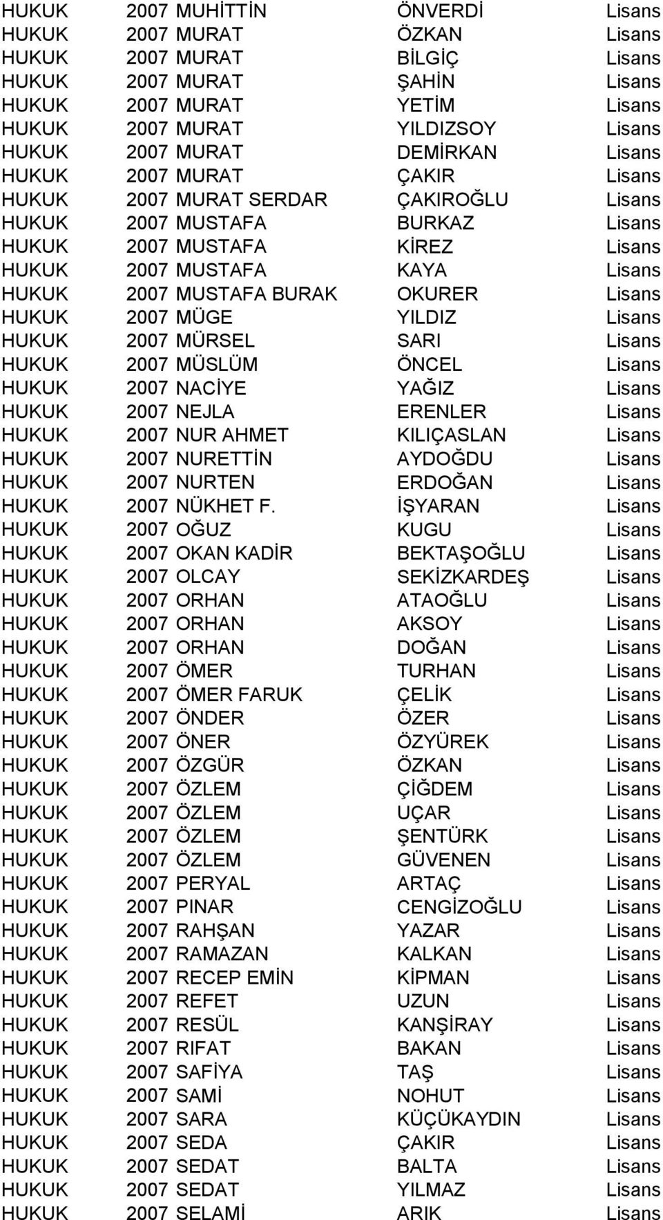 2007 MUSTAFA BURAK OKURER Lisans HUKUK 2007 MÜGE YILDIZ Lisans HUKUK 2007 MÜRSEL SARI Lisans HUKUK 2007 MÜSLÜM ÖNCEL Lisans HUKUK 2007 NACİYE YAĞIZ Lisans HUKUK 2007 NEJLA ERENLER Lisans HUKUK 2007