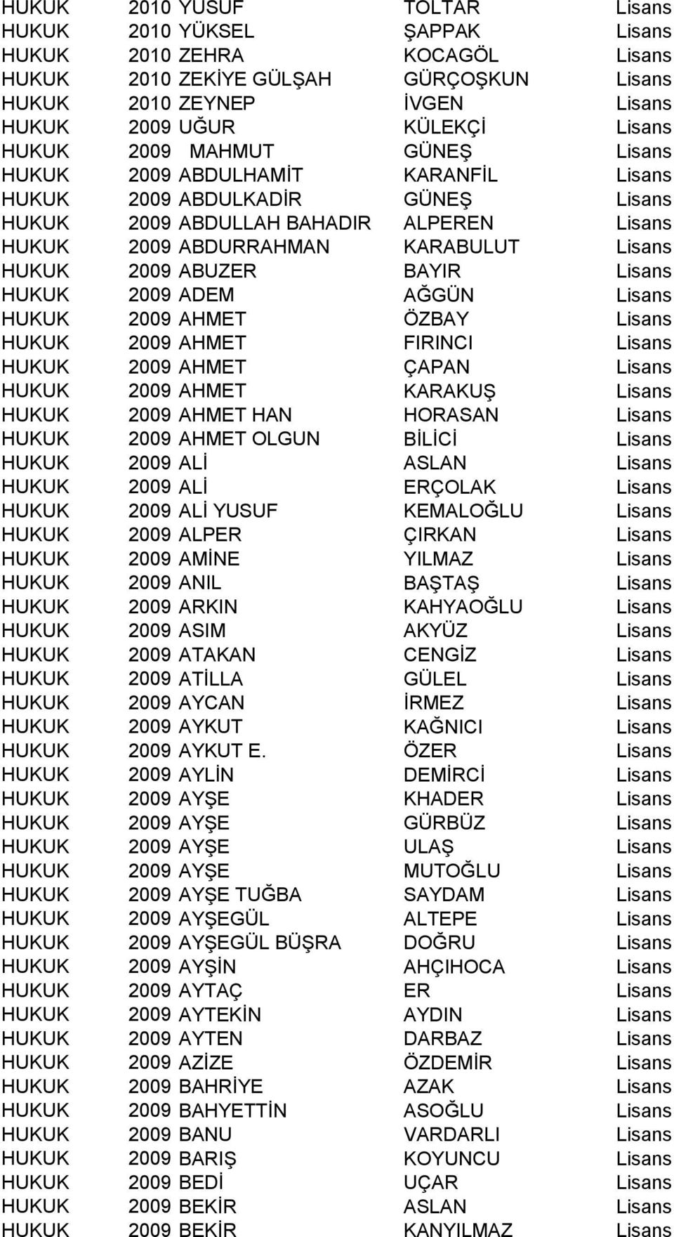 ABUZER BAYIR Lisans HUKUK 2009 ADEM AĞGÜN Lisans HUKUK 2009 AHMET ÖZBAY Lisans HUKUK 2009 AHMET FIRINCI Lisans HUKUK 2009 AHMET ÇAPAN Lisans HUKUK 2009 AHMET KARAKUŞ Lisans HUKUK 2009 AHMET HAN