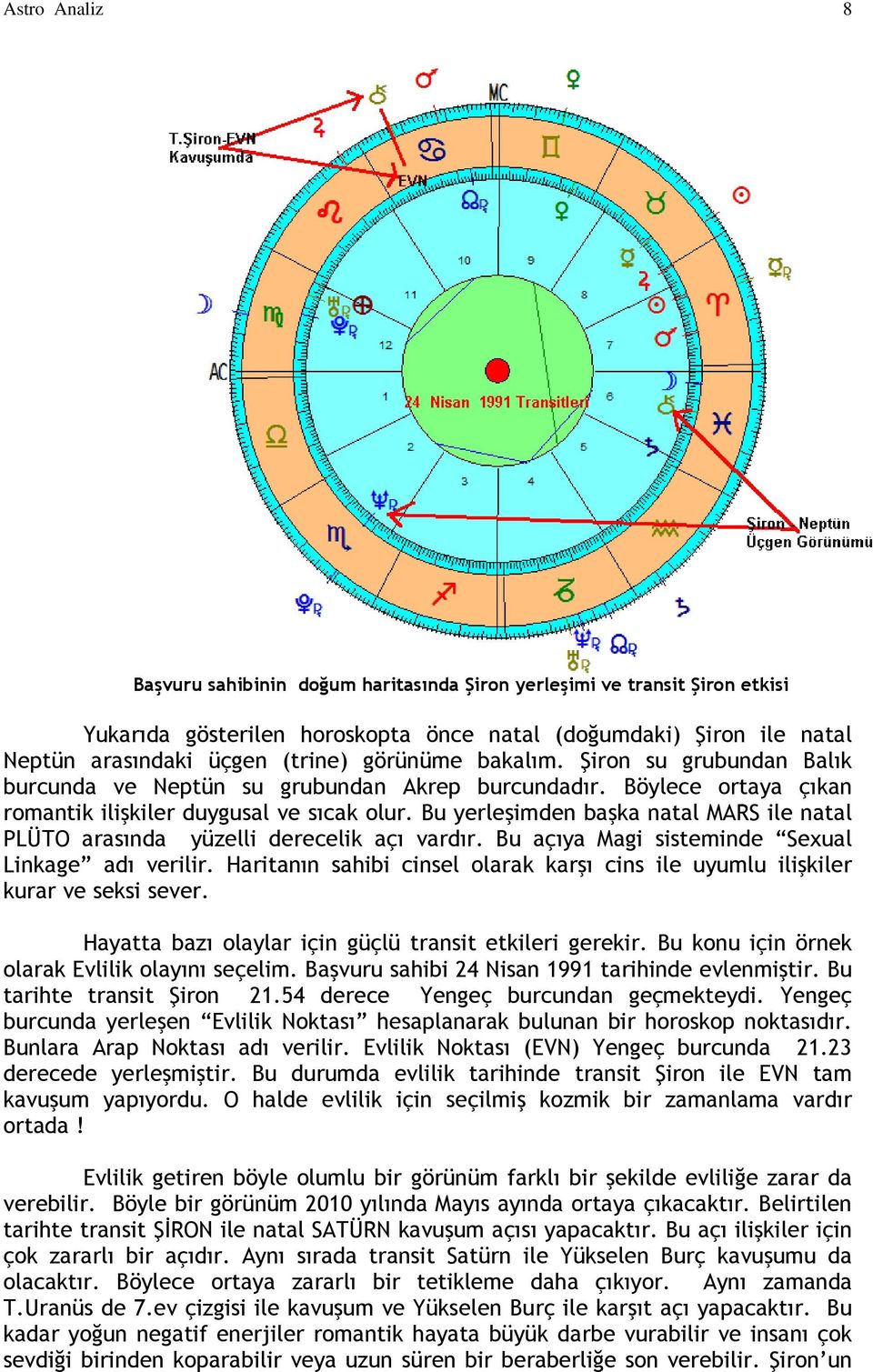 Bu yerleşimden başka natal MARS ile natal PLÜTO arasında yüzelli derecelik açı vardır. Bu açıya Magi sisteminde Sexual Linkage adı verilir.