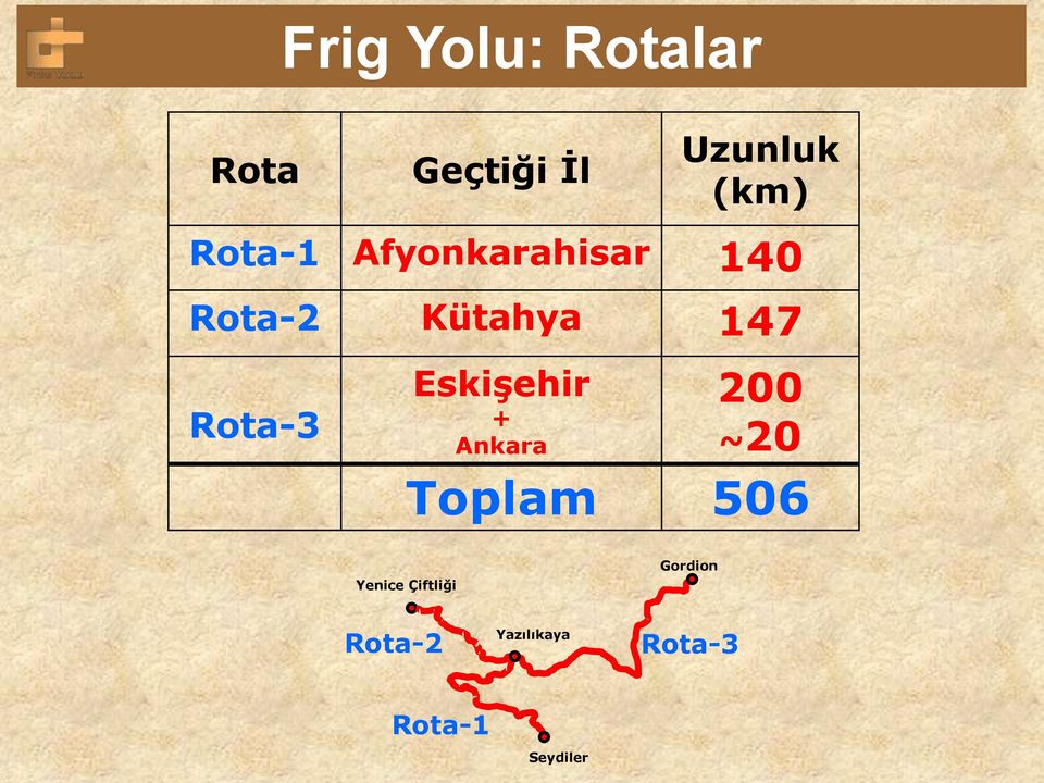 Rota-3 Eskişehir + Ankara 200 ~20 Toplam 506