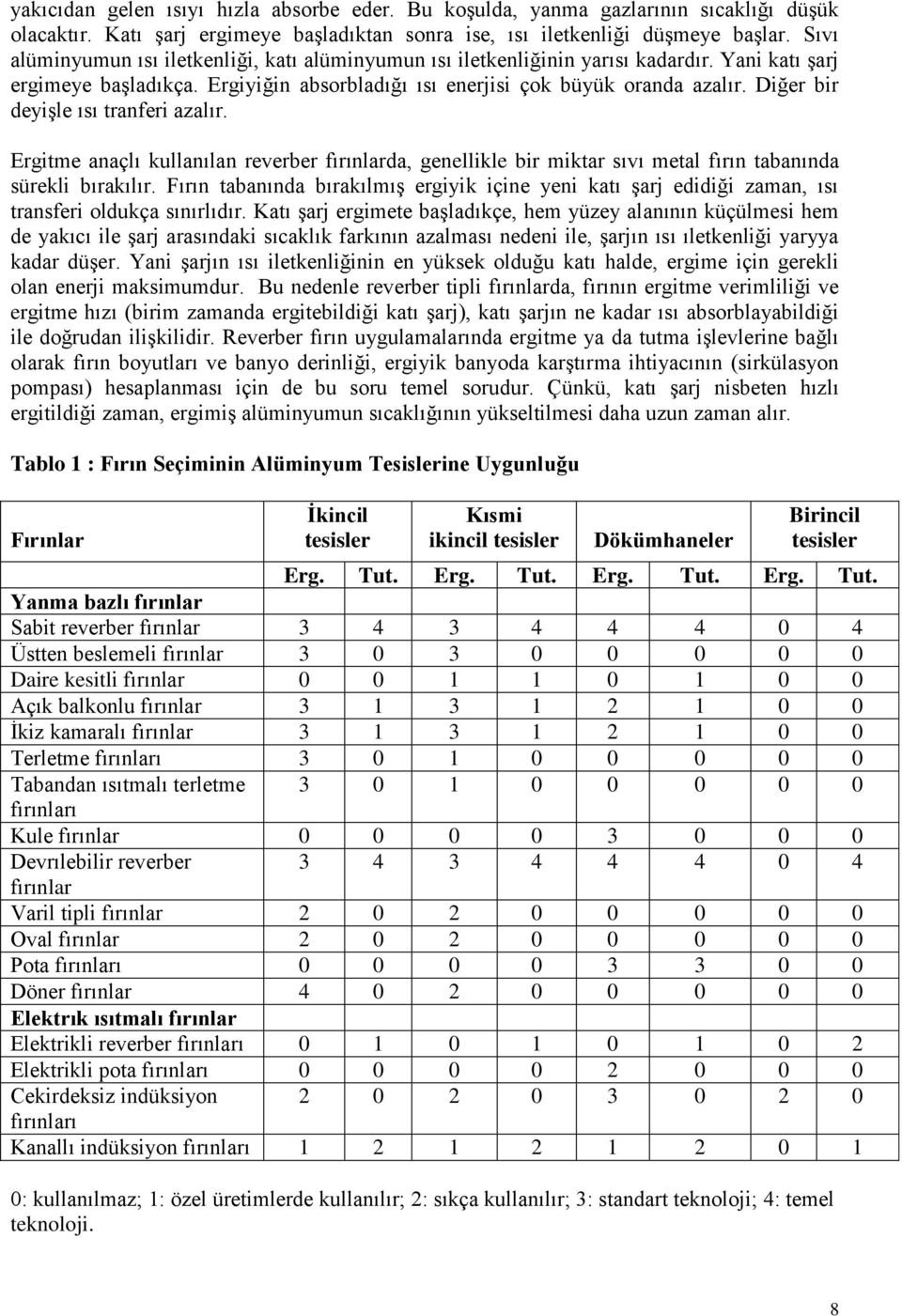 Diğer bir deyişle ısı tranferi azalır. Ergitme anaçlı kullanılan reverber fırınlarda, genellikle bir miktar sıvı metal fırın tabanında sürekli bırakılır.