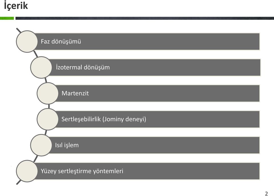 Sertleşebilirlik (Jominy