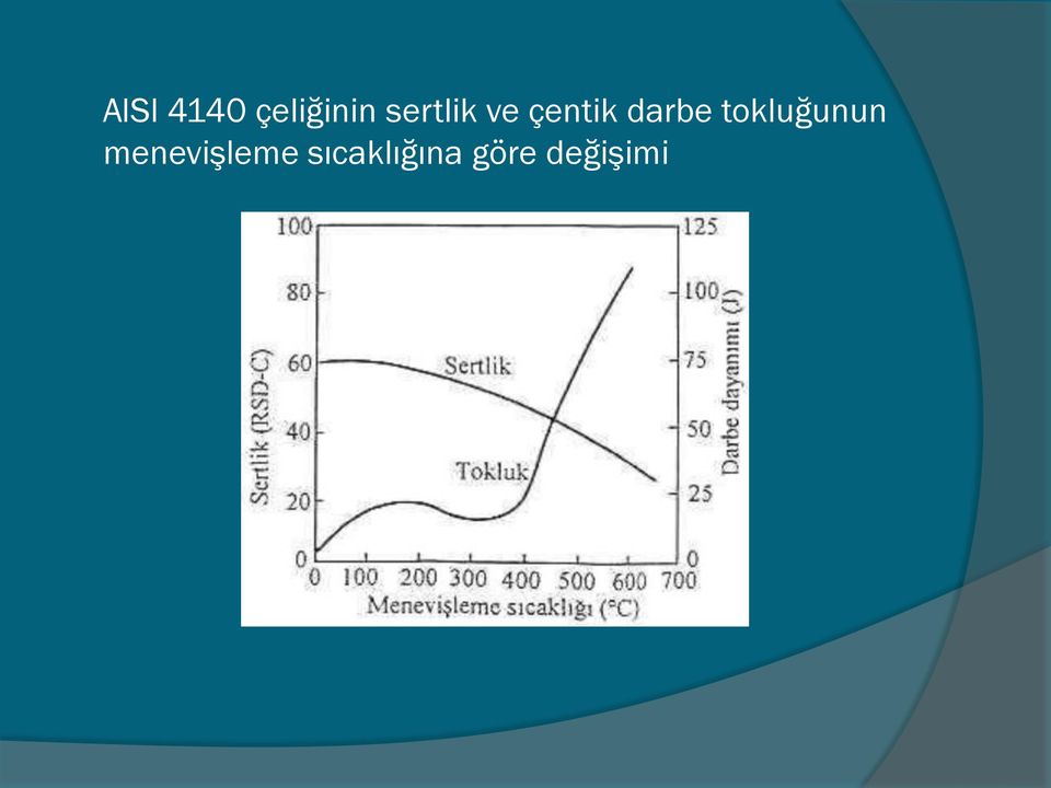 darbe tokluğunun