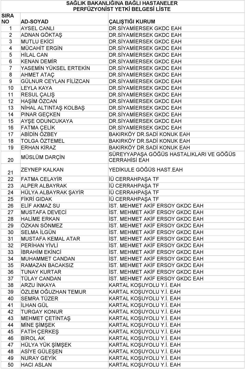 SİYAMİERSEK GKDC EAH 9 GÜLNUR CEYLAN FİLİZCAN DR.SİYAMİERSEK GKDC EAH 10 LEYLA KAYA DR.SİYAMİERSEK GKDC EAH 11 RESUL ÇALIŞ DR.SİYAMİERSEK GKDC EAH 12 HAŞİM ÖZCAN DR.