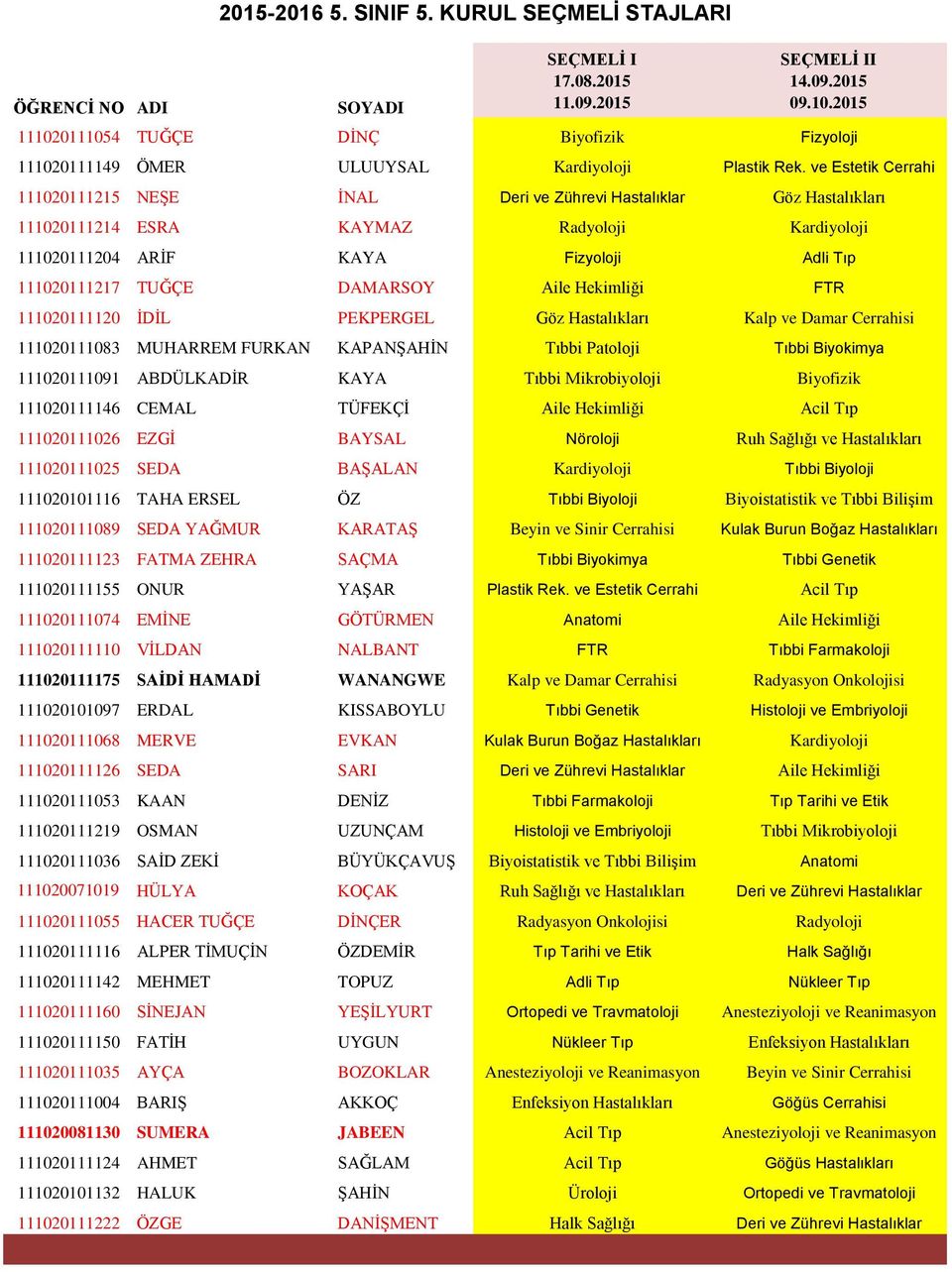 DAMARSOY Aile Hekimliği FTR 111020111120 İDİL PEKPERGEL Göz Hastalıkları Kalp ve Damar Cerrahisi 111020111083 MUHARREM FURKAN KAPANŞAHİN Tıbbi Patoloji Tıbbi Biyokimya 111020111091 ABDÜLKADİR KAYA