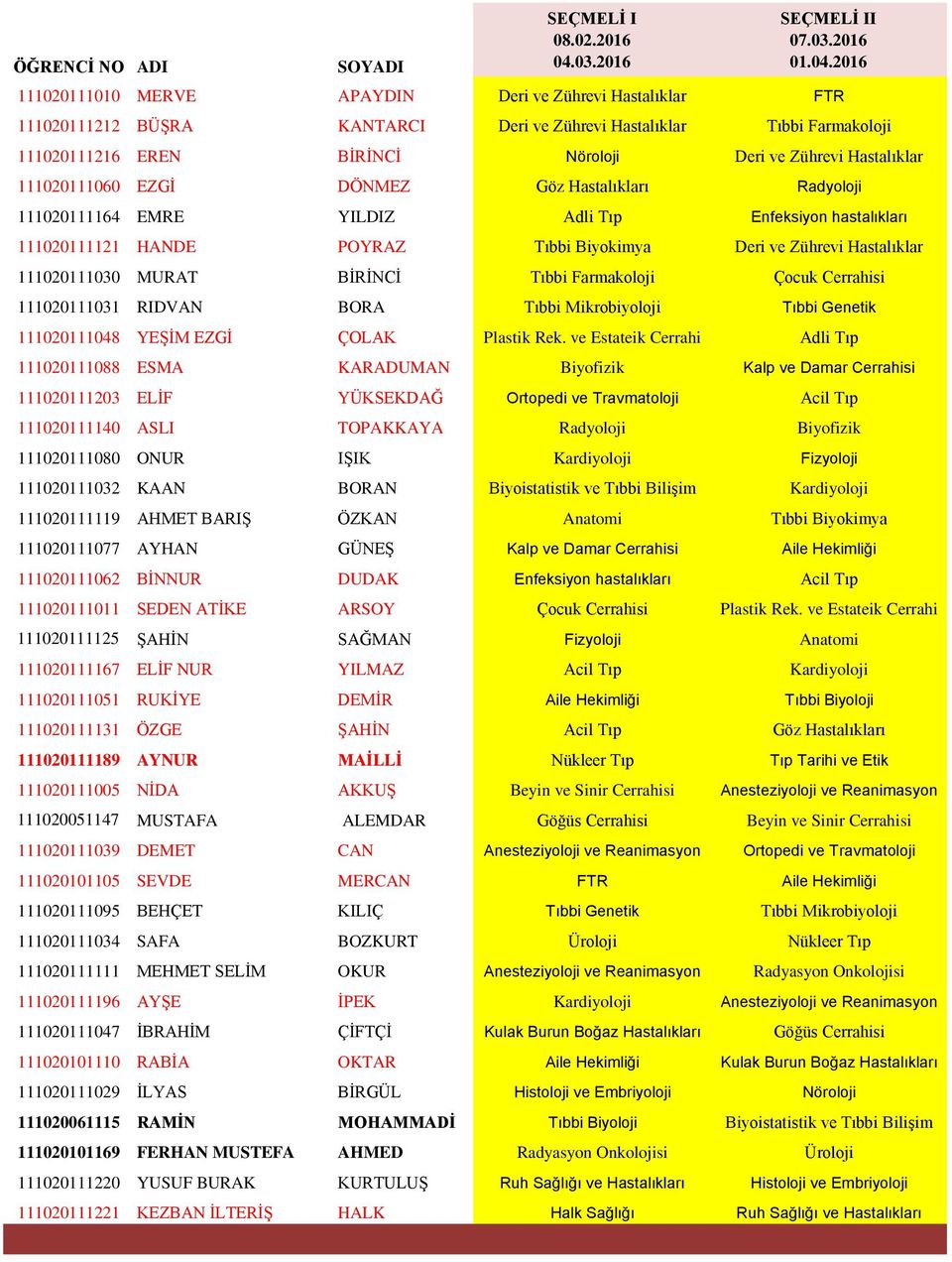 2016 111020111010 MERVE APAYDIN Deri ve Zührevi Hastalıklar FTR 111020111212 BÜŞRA KANTARCI Deri ve Zührevi Hastalıklar Tıbbi Farmakoloji 111020111216 EREN BİRİNCİ Nöroloji Deri ve Zührevi
