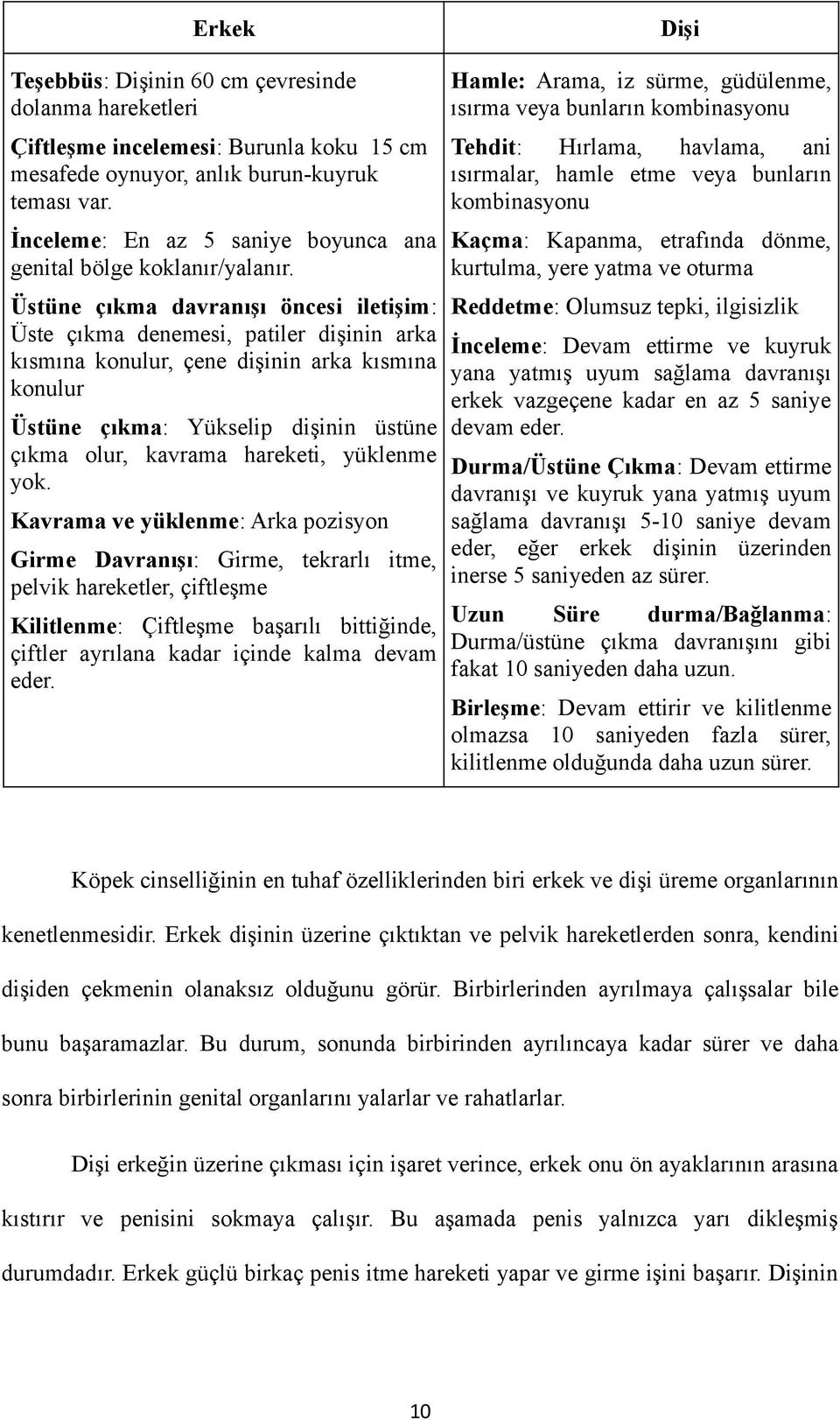 Üstüne çıkma davranışı öncesi iletişim: Üste çıkma denemesi, patiler dişinin arka kısmına konulur, çene dişinin arka kısmına konulur Üstüne çıkma: Yükselip dişinin üstüne çıkma olur, kavrama