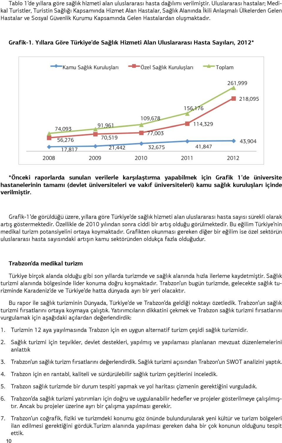 Hastalardan oluşmaktadır. Grafik-1.