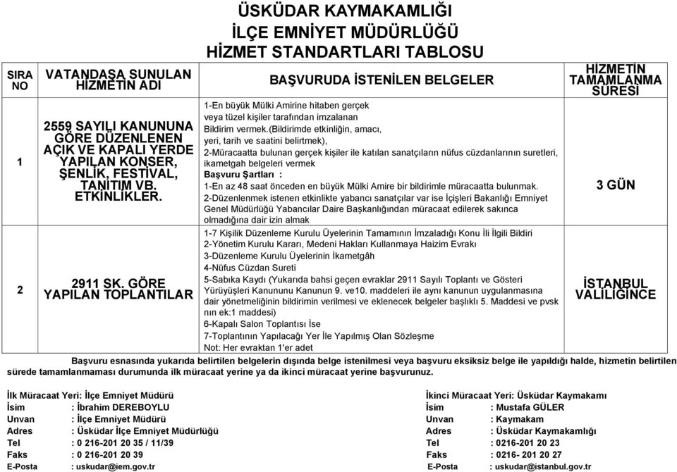 (bildirimde etkinliğin, amacı, yeri, tarih ve saatini belirtmek), 2-Müracaatta bulunan gerçek kişiler ile katılan sanatçıların nüfus cüzdanlarının suretleri, ikametgah belgeleri vermek Başvuru