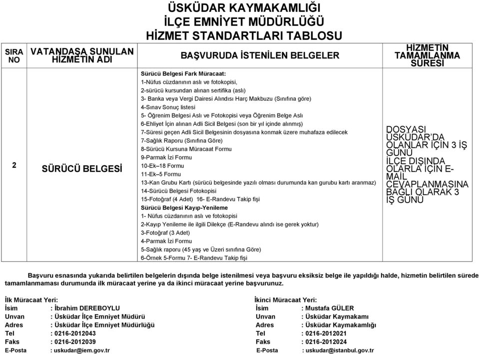 dosyasına konmak üzere muhafaza edilecek 7-Sağlık Raporu (Sınıfına Göre) 8-Sürücü Kursuna Müracaat Formu 9-Parmak İzi Formu 10-Ek 18 Formu 11-Ek 5 Formu 13-Kan Grubu Kartı (sürücü belgesinde yazılı