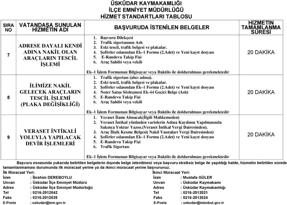 Araç Sahibi veya vekili 8 İLİMİZE NAKİL GELECEK ARAÇLARIN TESCİL İŞLEMİ (PLAKA DEĞİŞİKLİĞİ) Ek 1 İşlem Formunun Bilgisayar veya Daktilo ile doldurulması gerekmektedir 1.