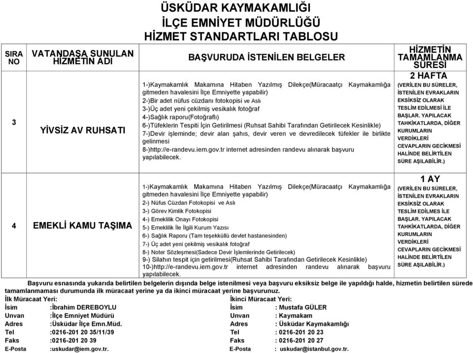 veren ve devredilecek tüfekler ile birlikte gelinmesi 8-)http://e-randevu.iem.gov.tr internet adresinden randevu alınarak başvuru yapılabilecek.