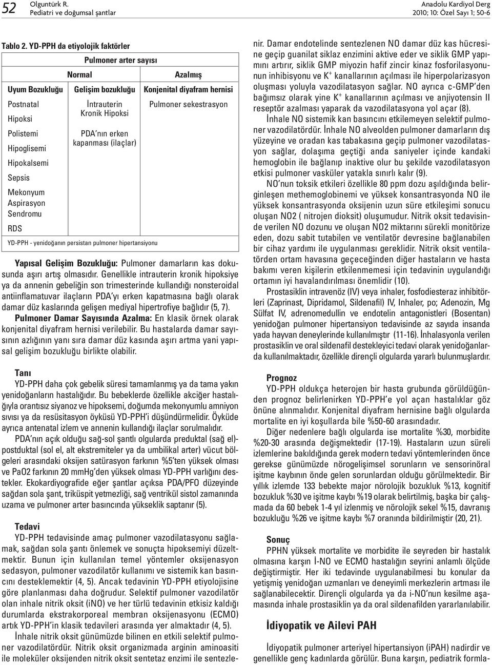 Polistemi PDA nın erken Hipoglisemi kapanması (ilaçlar) Hipokalsemi Sepsis Mekonyum Aspirasyon Sendromu RDS YD-PPH - yenidoğanın persistan pulmoner hipertansiyonu Yapısal Gelişim Bozukluğu: Pulmoner