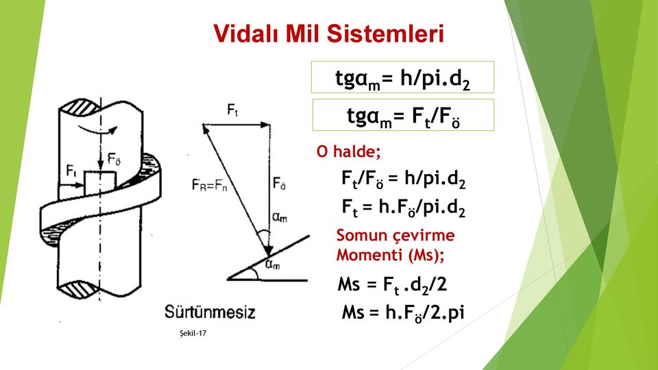 h/pi.d 2 Şekil-17 F t = h.f ö /pi.