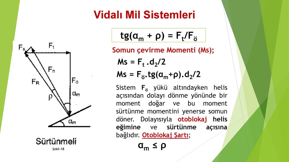 d 2 /2 Şekil-18 Sistem F ö yükü altındayken helis açısından dolayı dönme yönünde bir