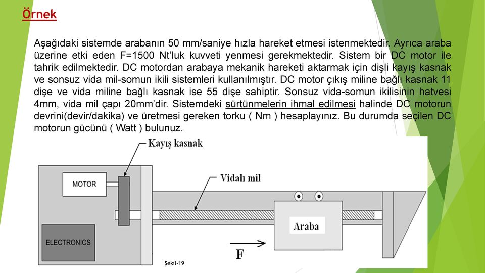 DC motordan arabaya mekanik hareketi aktarmak için dişli kayış kasnak ve sonsuz vida mil-somun ikili sistemleri kullanılmıştır.