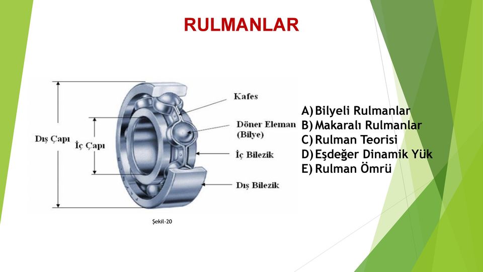 Rulmanlar C) Rulman Teorisi