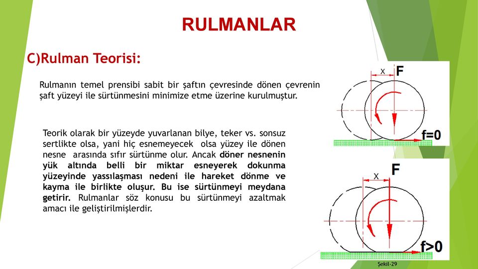 sonsuz sertlikte olsa, yani hiç esnemeyecek olsa yüzey ile dönen nesne arasında sıfır sürtünme olur.