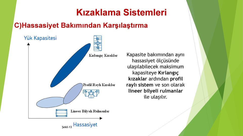 maksimum kapasiteye Kırlangıç kızaklar ardından profil raylı