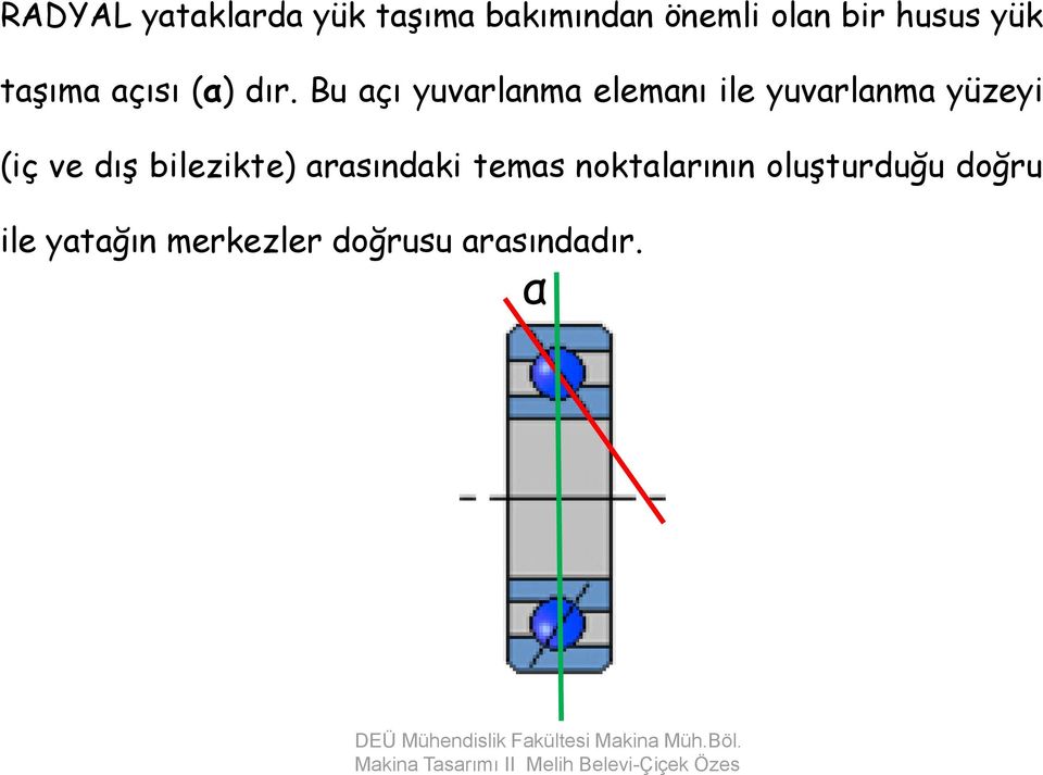 Bu açı yuvarlanma elemanı ile yuvarlanma yüzeyi (iç ve dış