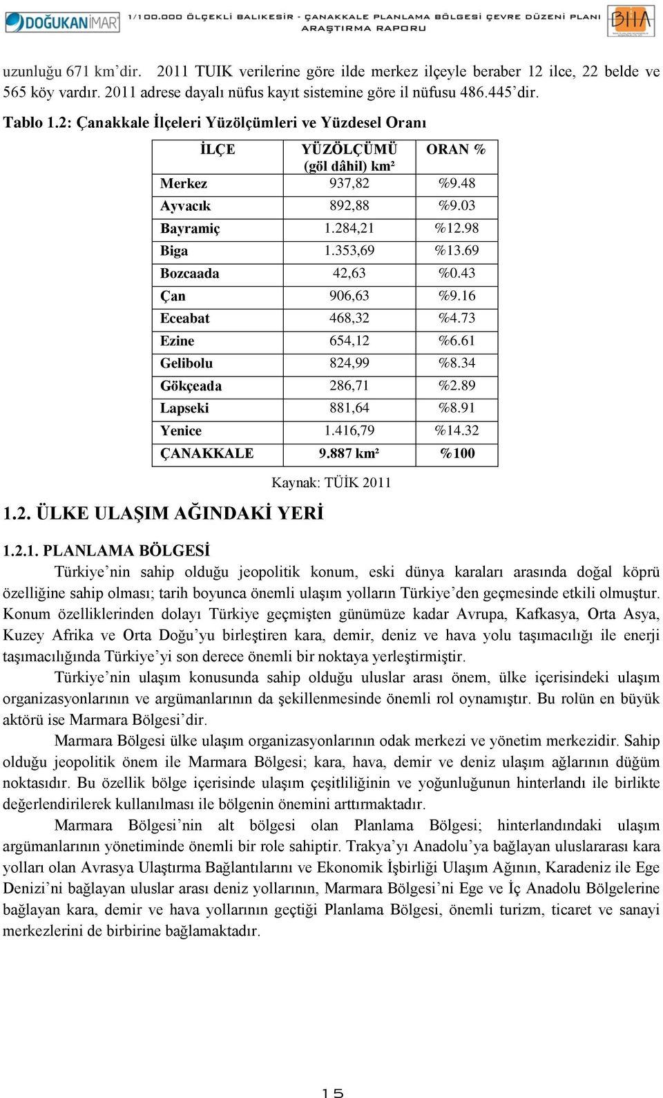 43 Çan 906,63 %9.16 Eceabat 468,32 %4.73 Ezine 654,12 %6.61 Gelibolu 824,99 %8.34 Gökçeada 286,71 %2.89 Lapseki 881,64 %8.91 Yenice 1.416,79 %14.32 ÇANAKKALE 9.887 km² %100 1.2. ÜLKE ULAŞIM AĞINDAKİ YERİ Kaynak: TÜİK 2011 1.