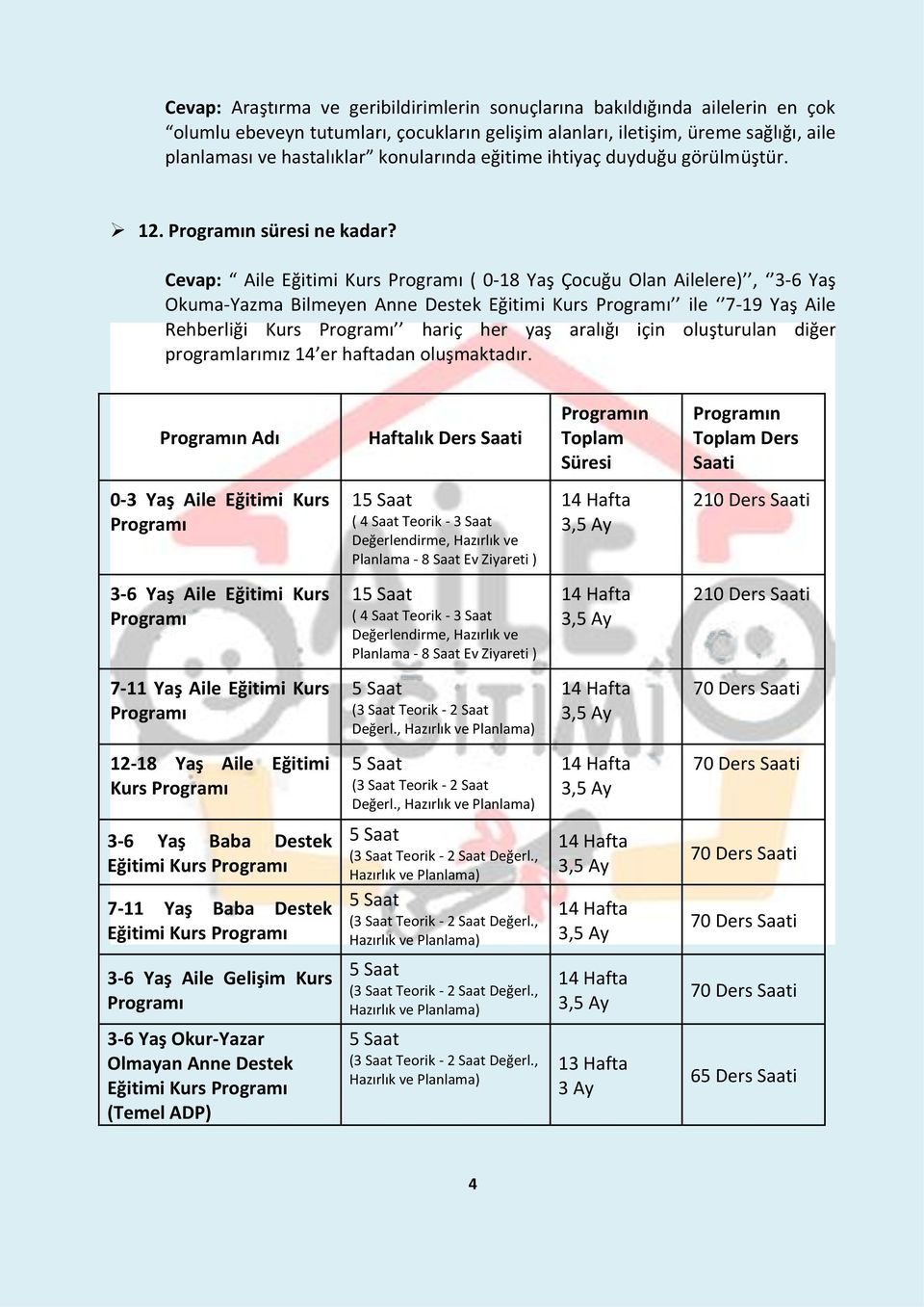 Cevap: Aile Eğitimi Kurs Programı ( 0-18 Yaş Çocuğu Olan Ailelere), 3-6 Yaş Okuma-Yazma Bilmeyen Anne Destek Eğitimi Kurs Programı ile 7-19 Yaş Aile Rehberliği Kurs Programı hariç her yaş aralığı