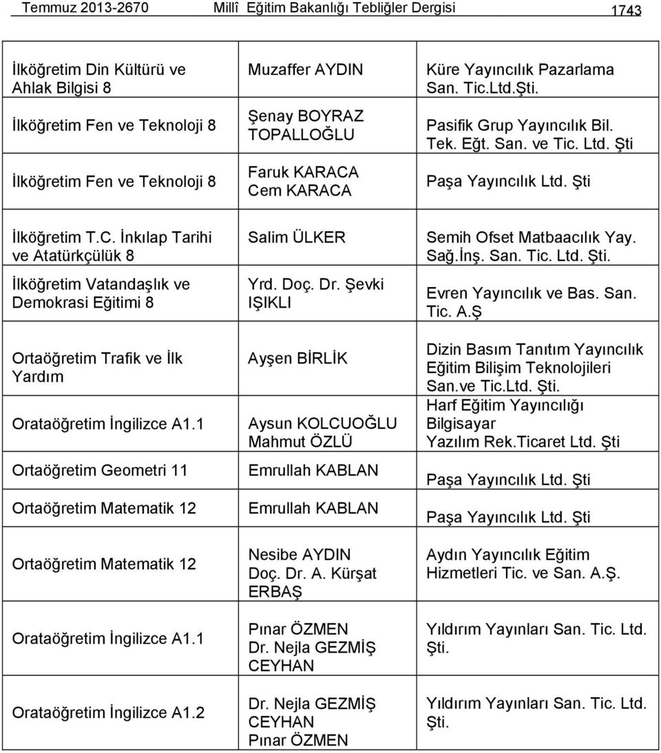 Şti İlköğretim İnkılap Tarihi ve Atatürkçülük 8 İlköğretim Vatandaşlık ve Demokrasi Eğitimi 8 Ortaöğretim Trafik ve İlk Yardım Orataöğretim İngilizce A1.