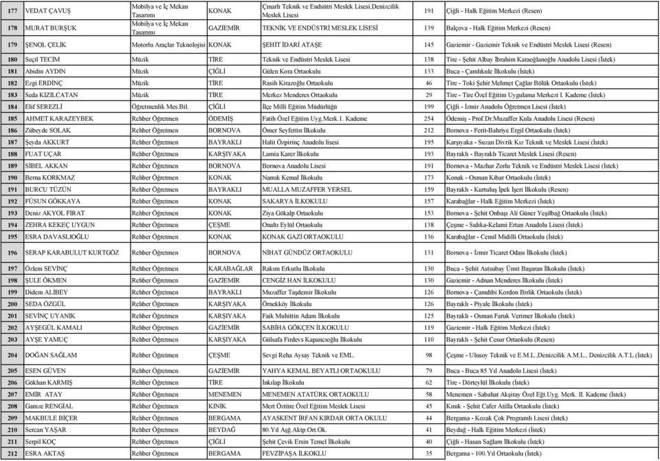 Lisesi (İstek) 181 Abidin AYDIN Müzik ÇİĞLİ Gülen Kora Ortaokulu 133 Buca - Çamlıkule İlkokulu (İstek) 182 Ezgi ERDİNÇ Müzik TİRE Rasih Kirazoğlu Ortaokulu 46 Tire - Toki Şehit Mehmet Çağlar Bölük