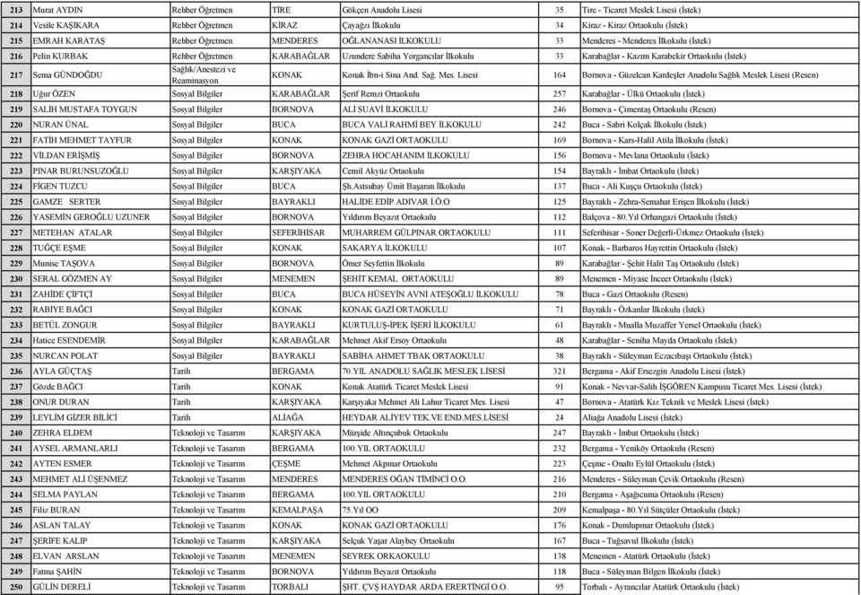 Ortaokulu (İstek) 217 Sema GÜNDOĞDU Sağlık/Anestezi ve Reaminasyon Konak İbn-i Sina And. Sağ. Mes.