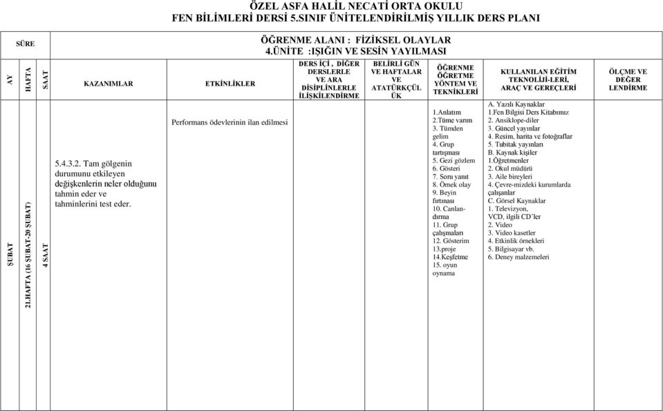 ŞUBAT) 4 ALANI : FİZİKSEL OLLAR 4.ÜNİTE :IŞIĞIN VE SESİN YILMASI 5.4.3.2.