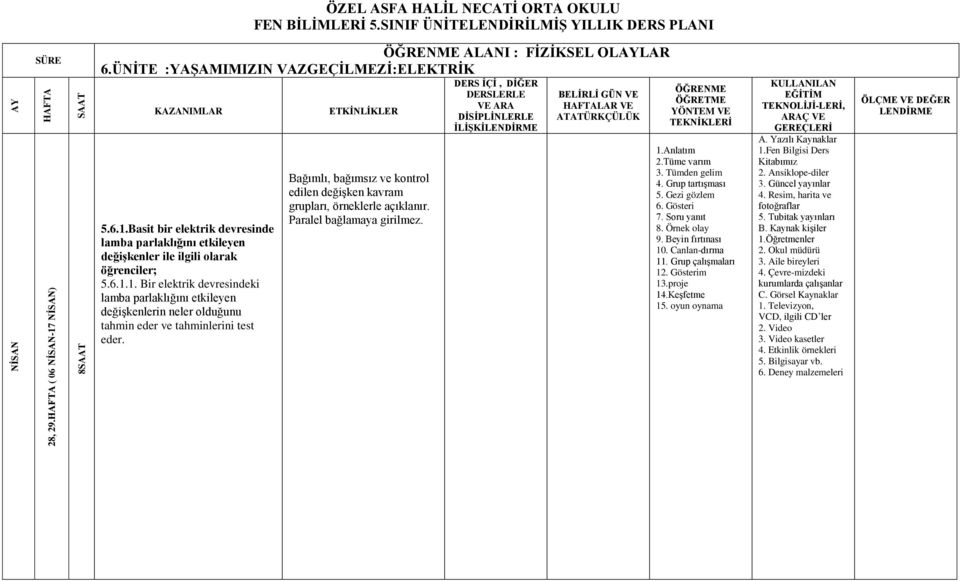 Basit bir elektrik devresinde lamba parlaklığını etkileyen değişkenler ile ilgili olarak öğrenciler; 5.6.1.