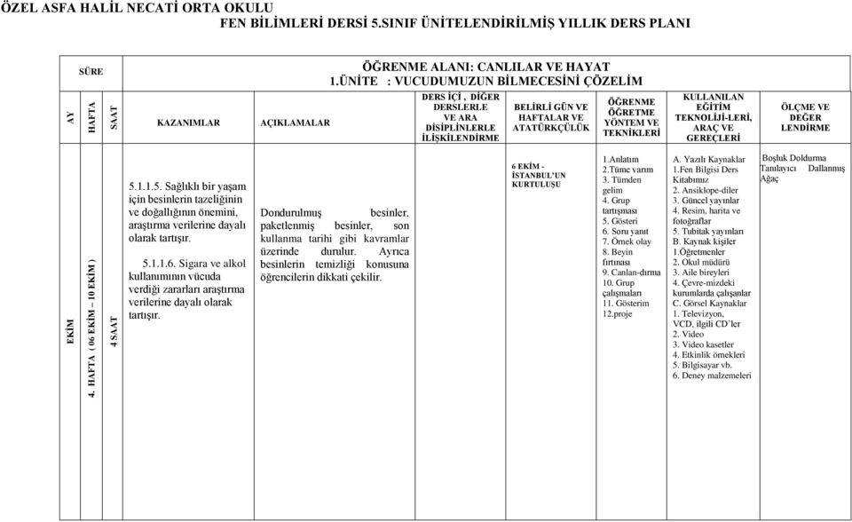 Sigara ve alkol kullanımının vücuda verdiği zararları araştırma verilerine dayalı olarak tartışır.