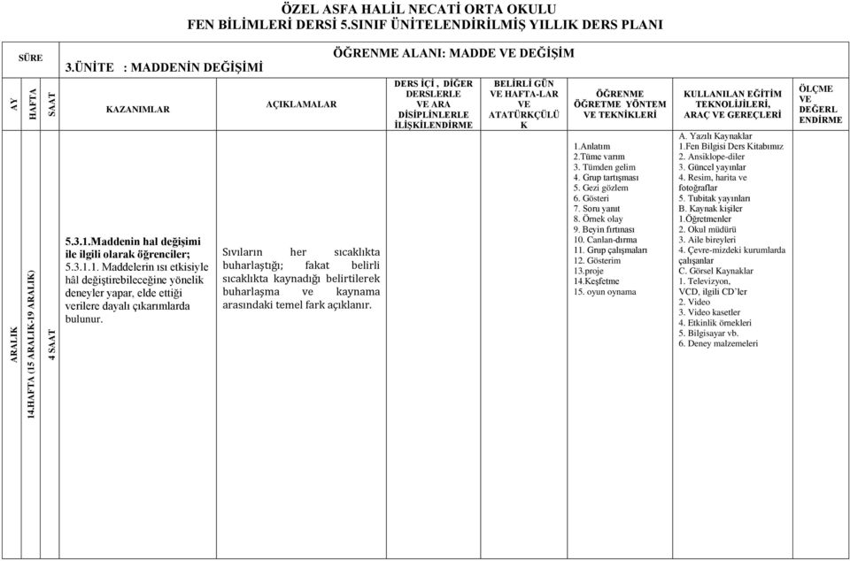 açıklanır. ALANI: MADDE VE DEĞİŞİM İLİŞKİ BELİRLİ GÜN VE -LAR VE ATATÜRKÇÜLÜ K YÖNTEM VE 11.