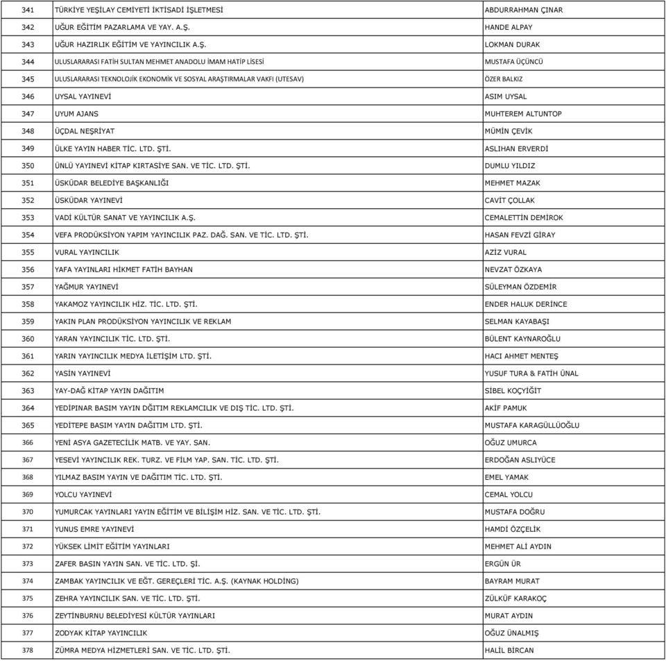 ETMESİ ABDURRAHMAN ÇINAR 342 UĞUR EĞİTİM PAZARLAMA VE YAY. A.Ş.