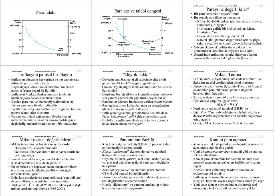 Fiyat Düzeyi 1 1.33 2 4 (dü ük) (yüksek) Asaf Sava Akat Makroiktisat Ders Notlar (2007) 75 Paray ne de erli k lar? Bir para ne zaman sa lam olur?