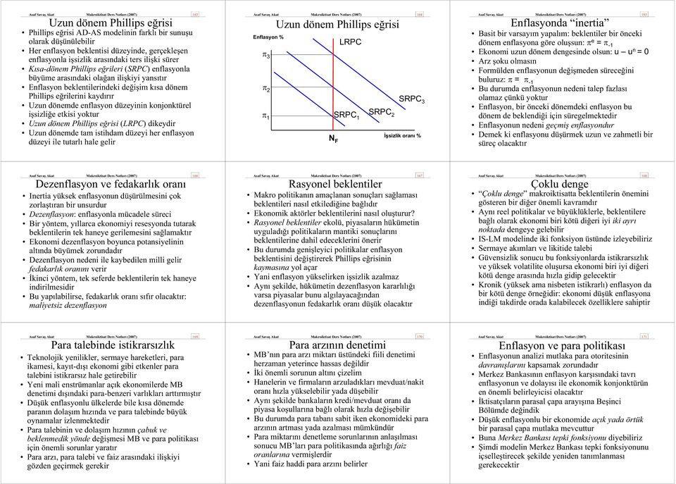 rilerini kayd r r Uzun dönemde enflasyon düzeyinin konjonktürel i sizli e etkisi yoktur Uzun dönem Phillips e risi (LRPC) dikeydir Uzun dönemde tam istihdam düzeyi her enflasyon düzeyi ile tutarl