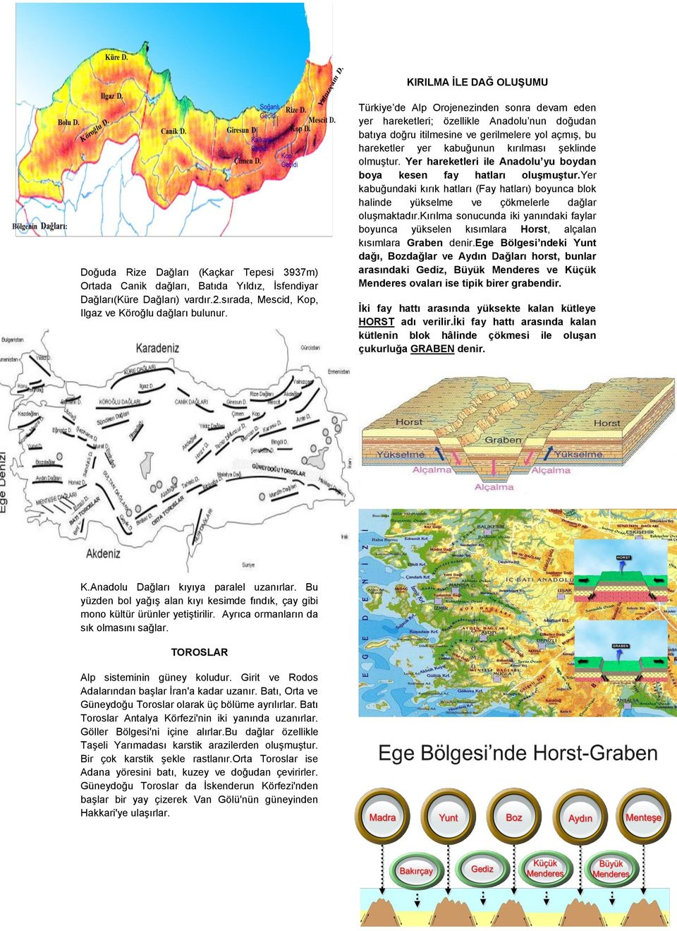 Yer hareketleri ile Anadolu yu boydan boya kesen fay hatları oluşmuştur.yer kabuğundaki kırık hatları (Fay hatları) boyunca blok halinde yükselme ve çökmelerle dağlar oluşmaktadır.