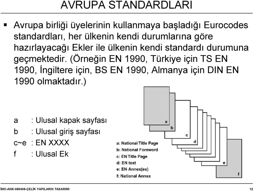 (Örneğin EN 1990, Türkiye için TS EN 1990, İngiltere için, i BS EN 1990, Almanya için i DIN EN 1990