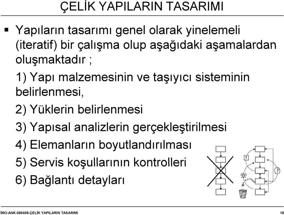 Yüklerin belirlenmesi l i 3) Yapısal analizlerin gerçekleştirilmesi 4) Elemanların