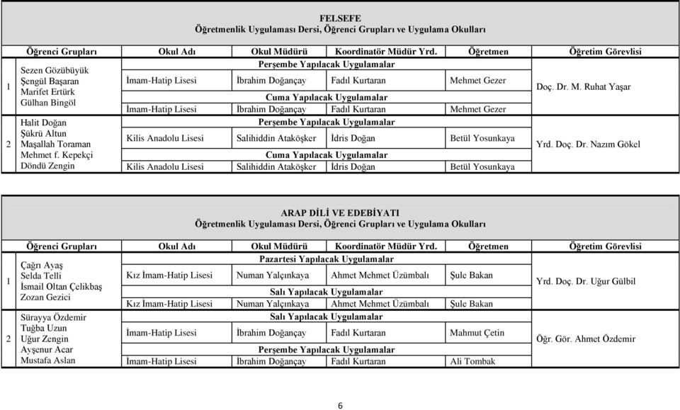 Ruhat Yaşar Marifet Ertürk Gülhan Bingöl İmam-Hatip İbrahim Doğançay Fadıl Kurtaran Mehmet Gezer Halit Doğan Şükrü Altun Kilis Anadolu Salihiddin Ataköşker İdris Doğan Betül Yosunkaya Maşallah