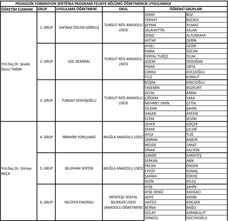 Doç.Dr. Şeyda LİSESİ PINAR ORTA Deniz TARIM CANSU AVCUOĞLU FİLİZ KORKUT BÜŞRA KIRICIOĞLU YASEMİN BOZKURT SEVAL AKBAL 3.