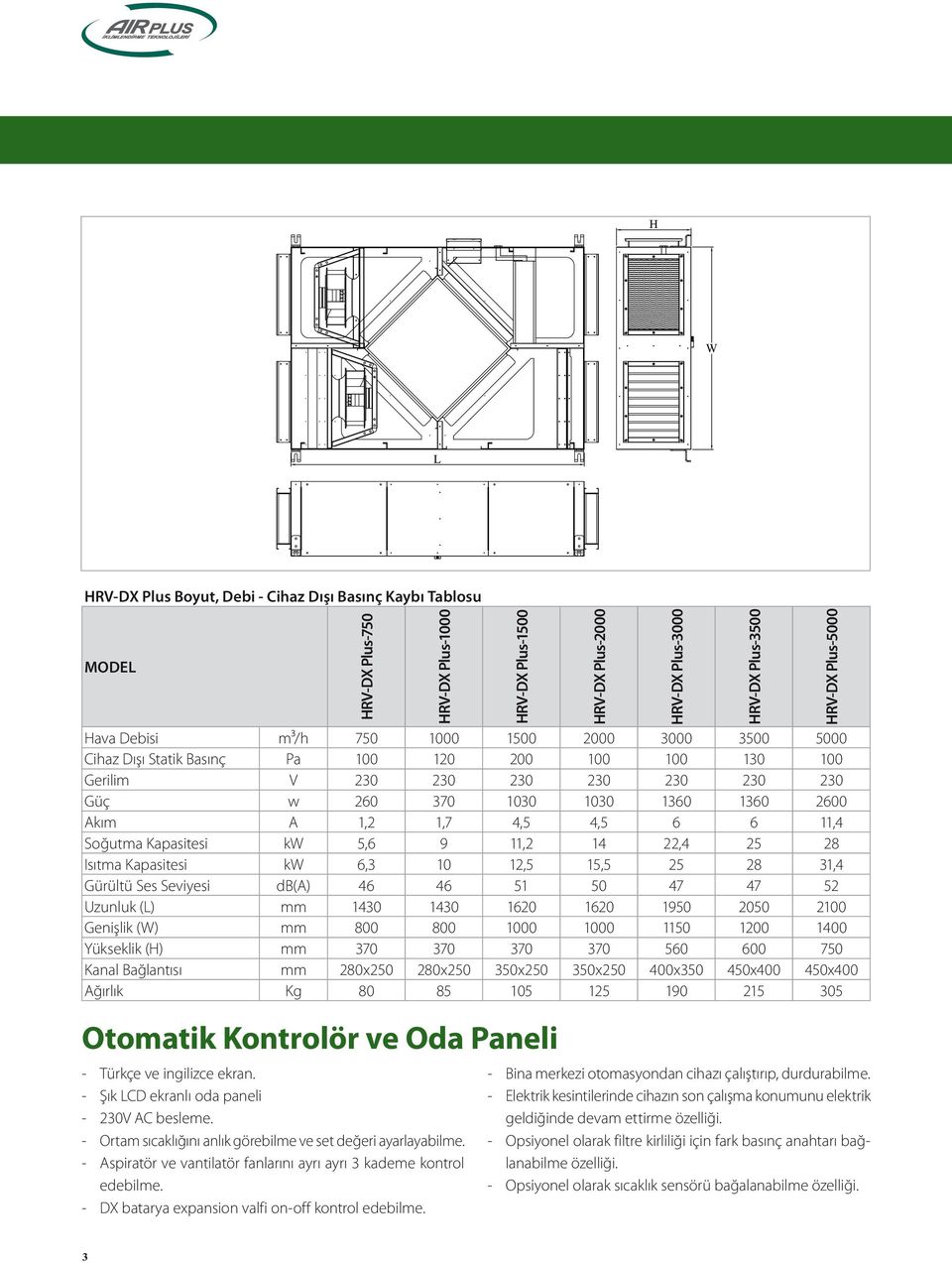 28 Isıtma Kapasitesi kw 6,3 10 12,5 15,5 25 28 31,4 Gürültü Ses Seviyesi db(a) 46 46 51 50 47 47 52 Uzunluk (L) mm 1430 1430 1620 1620 1950 2050 2100 Genişlik (W) mm 800 800 1000 1000 1150 1200 1400