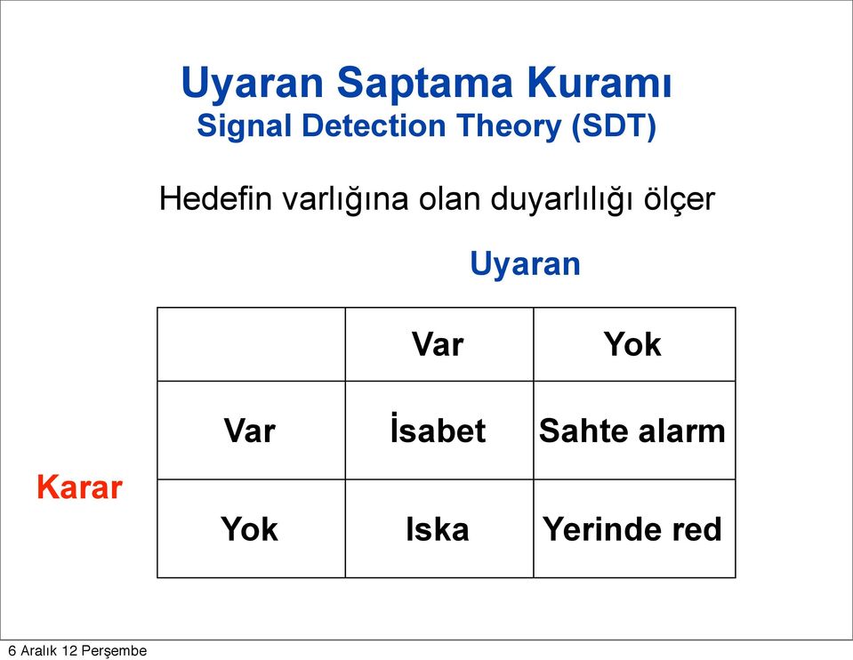 duyarlılığı ölçer Uyaran Var Yok Karar