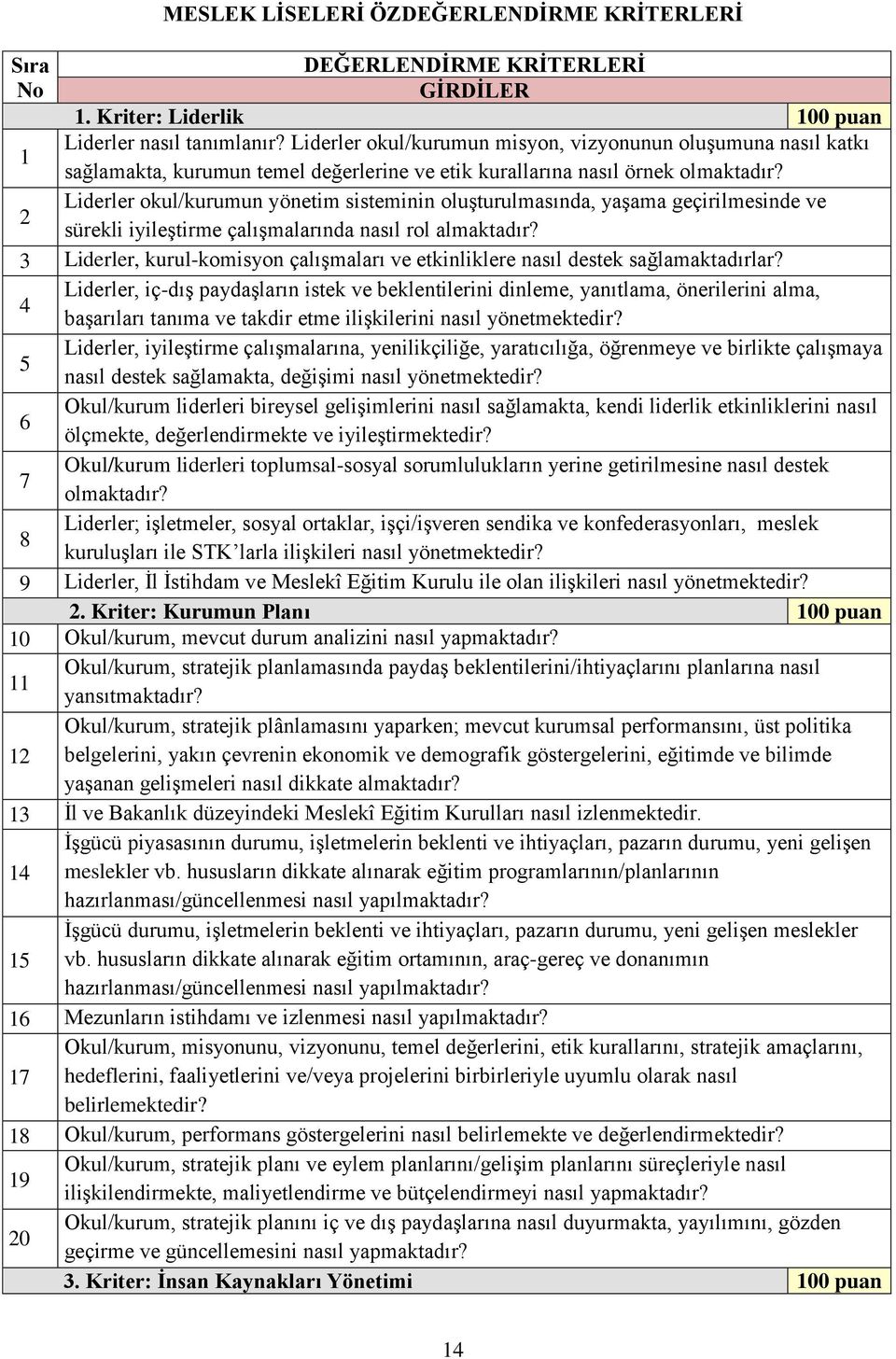 Liderler okul/kurumun yönetim sisteminin oluşturulmasında, yaşama geçirilmesinde ve sürekli iyileştirme çalışmalarında nasıl rol almaktadır?