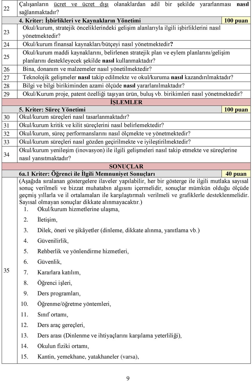 24 Okul/kurum finansal kaynakları/bütçeyi nasıl yönetmektedir?