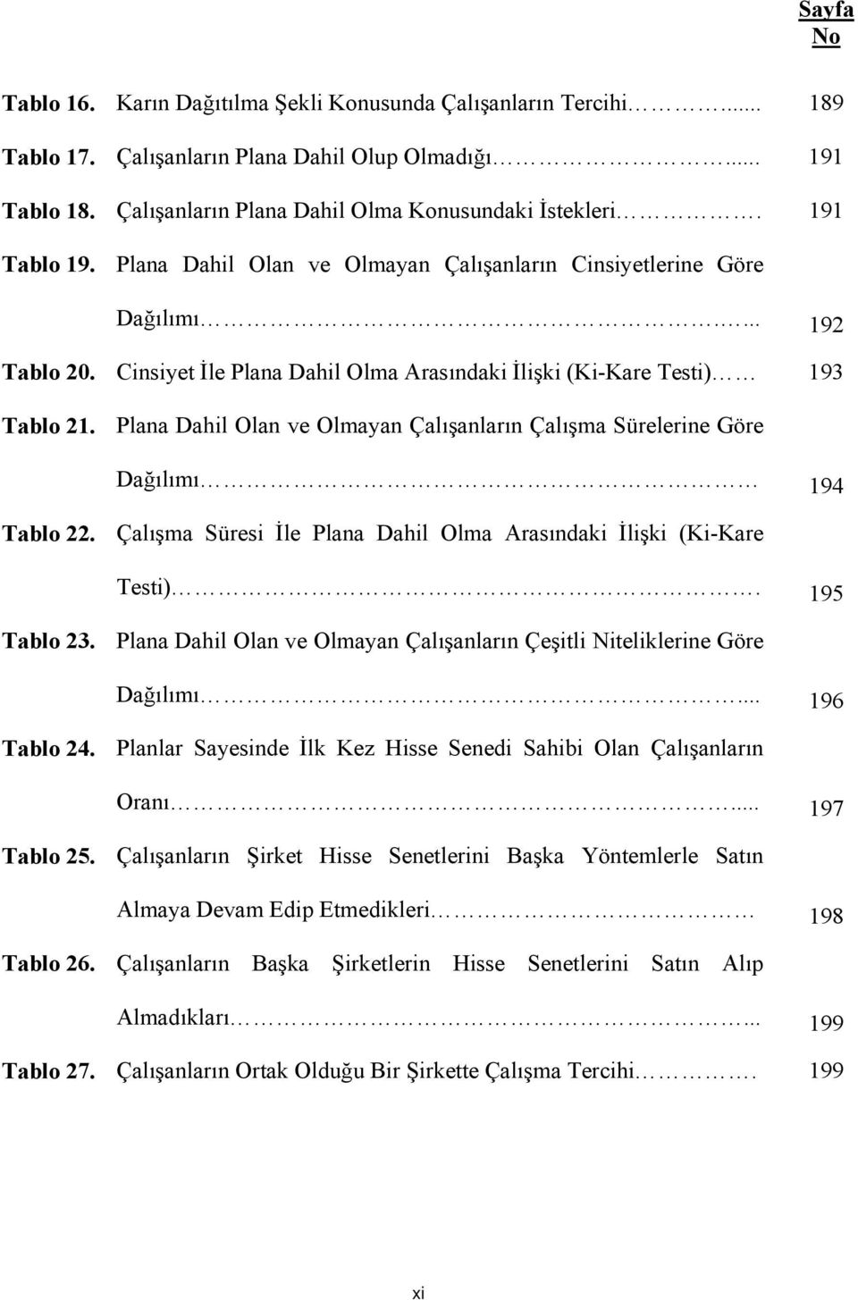 Plana Dahil Olan ve Olmayan Çalışanların Çalışma Sürelerine Göre Dağılımı 194 Tablo 22. Çalışma Süresi İle Plana Dahil Olma Arasındaki İlişki (Ki-Kare Testi). 195 Tablo 23.