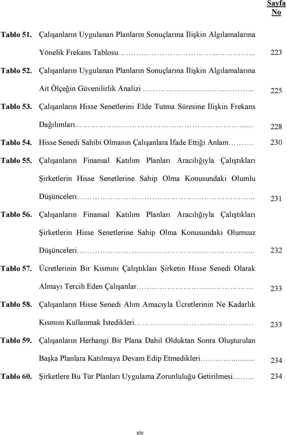 .. 228 Tablo 54. Hisse Senedi Sahibi Olmanın Çalışanlara İfade Ettiği Anlam. 230 Tablo 55.