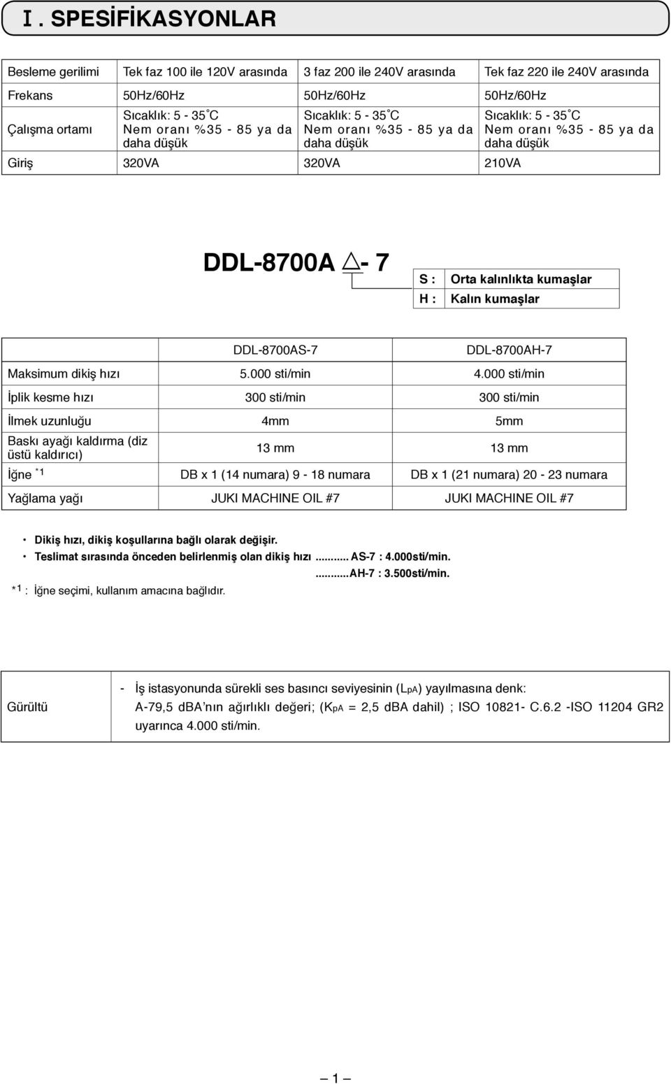 DDL-8700AH-7 Maksimum dikiş hızı 5.000 sti/min 4.