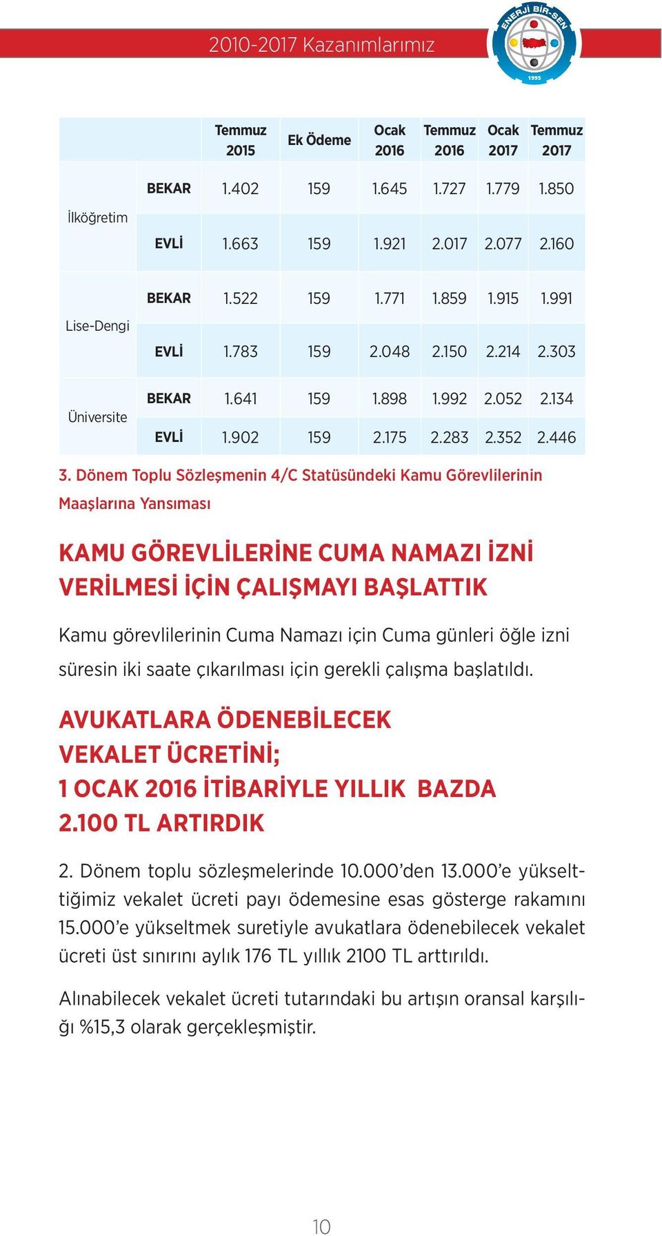 Dönem Toplu Sözleşmenin 4/C Statüsündeki Kamu Görevlilerinin Maaşlarına Yansıması KAMU GÖREVLİLERİNE CUMA NAMAZI İZNİ VERİLMESİ İÇİN ÇALIŞMAYI BAŞLATTIK Kamu görevlilerinin Cuma Namazı için Cuma