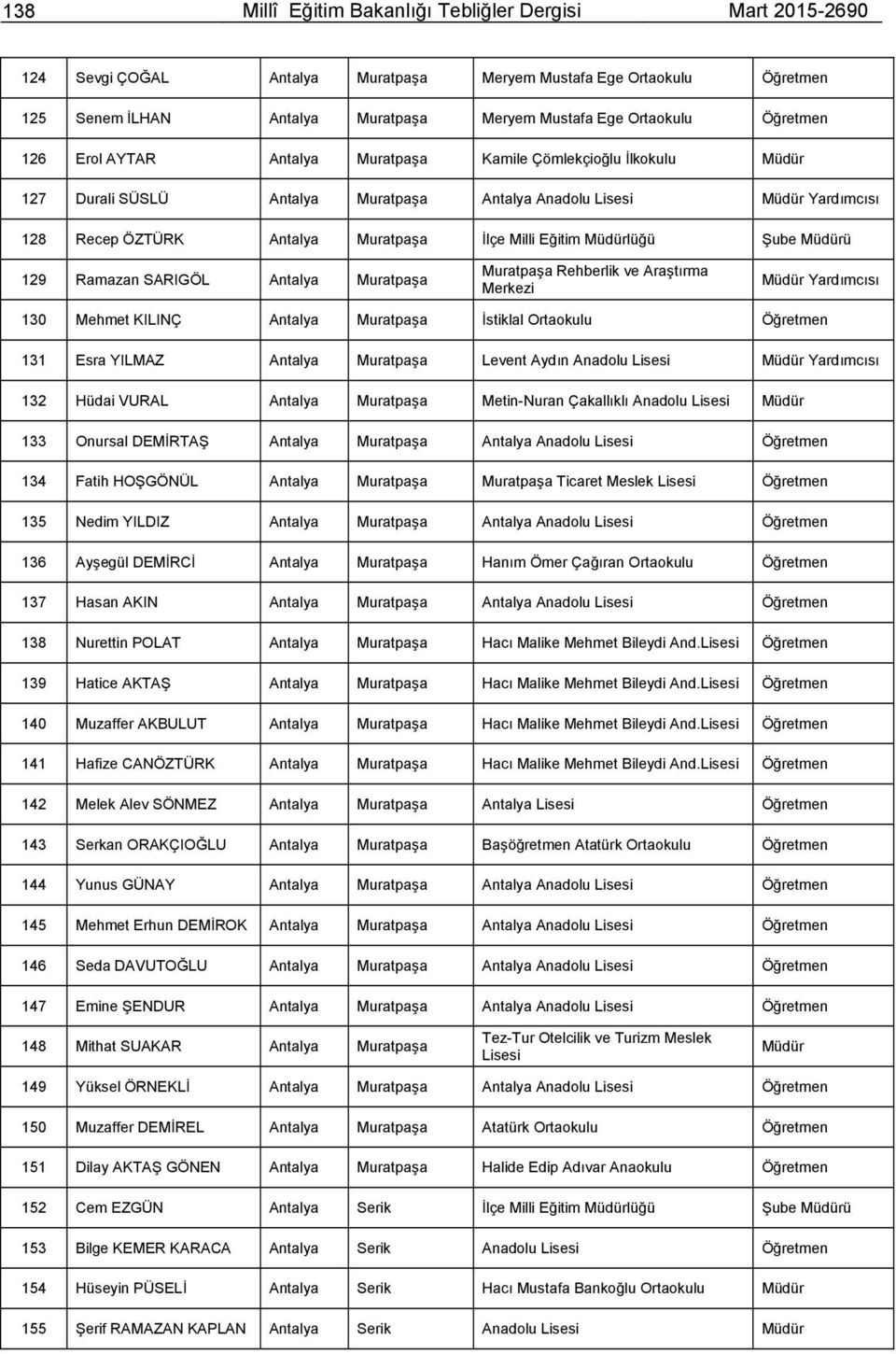 Antalya Muratpaşa Muratpaşa Rehberlik ve Araştırma Merkezi Yardımcısı 130 Mehmet KILINÇ Antalya Muratpaşa İstiklal Ortaokulu 131 Esra YILMAZ Antalya Muratpaşa Levent Aydın Anadolu Yardımcısı 132